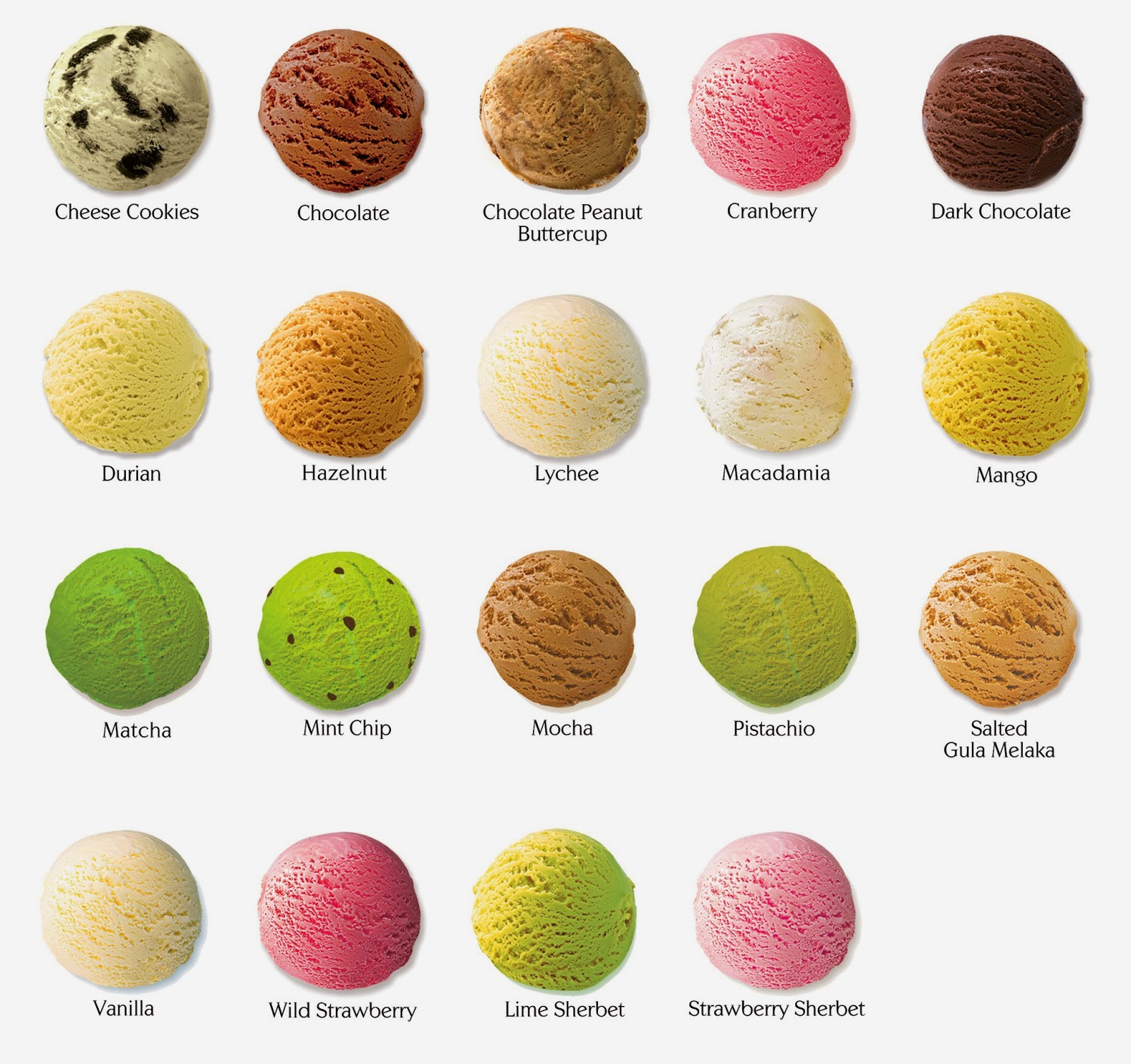 The Sweetest Thing Gelato Offerings & Desserts Earle Swensens