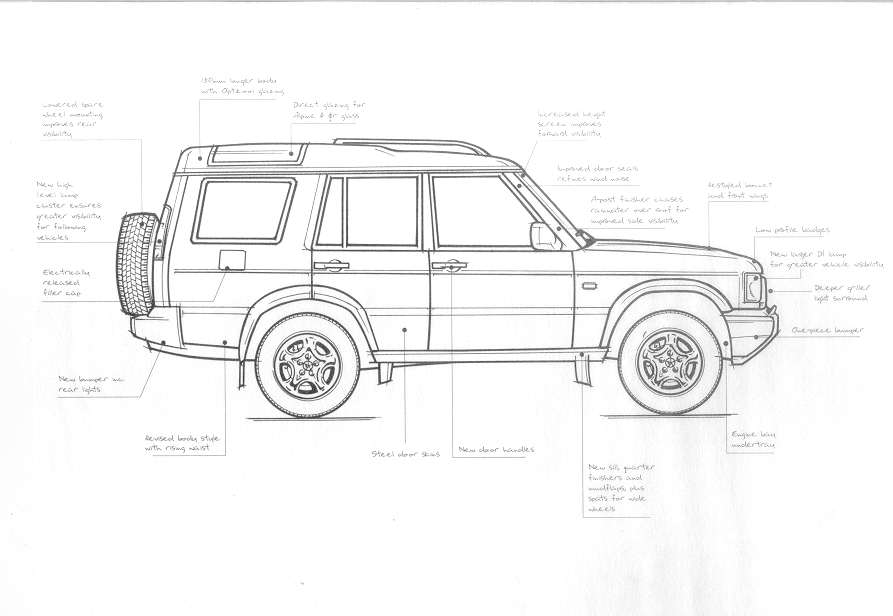 Land Rover Discovery Series II Why?
