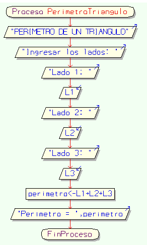 EL PERIMETRO DE UN TRIANGULO el perimetro de un triangulo:
