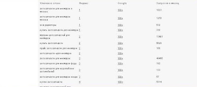 АНАЛИЗ САЙТА