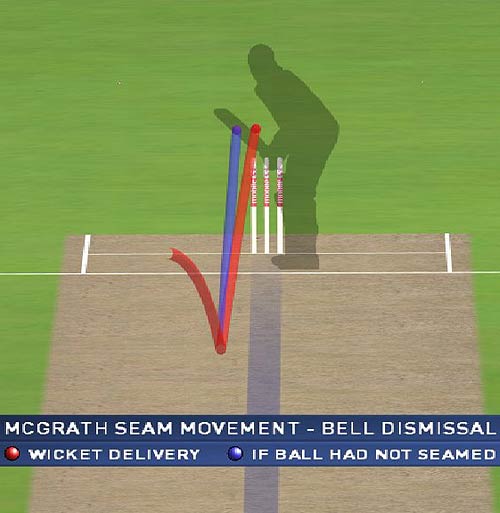 TECHNOLOGY IN CRICKET