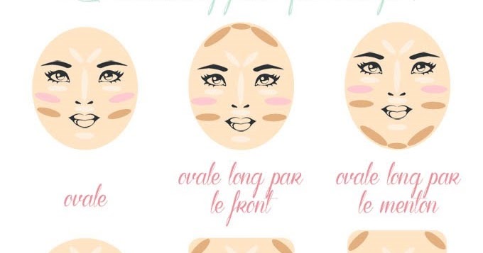 comment faire un contouring ladie s world comment faire facilement contouring comment faire un contouring ladie s world comment faire facilement contouring