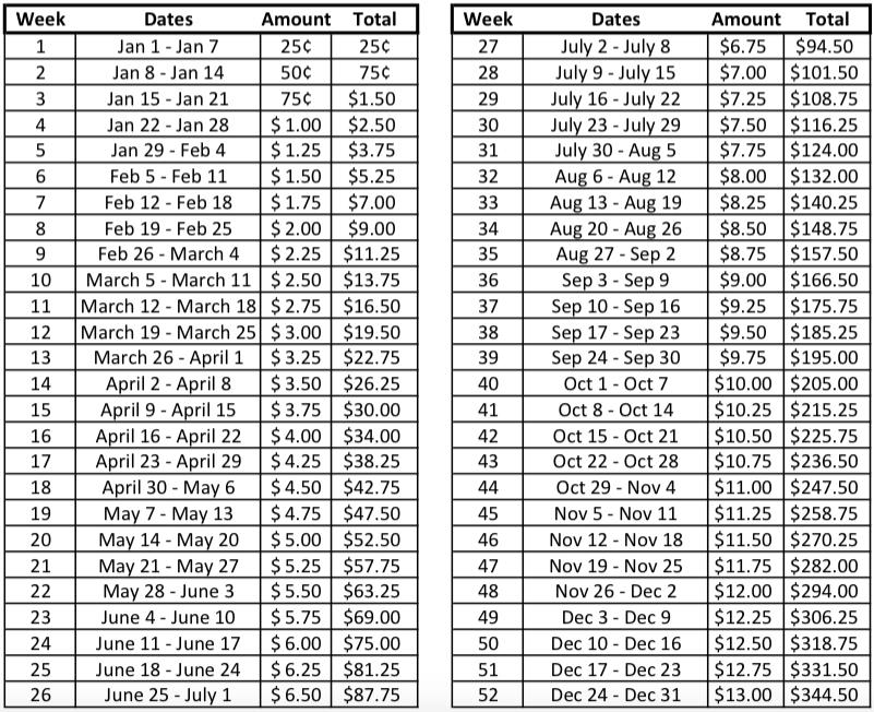 52 Week Money Challenge 2014 Printable Chart