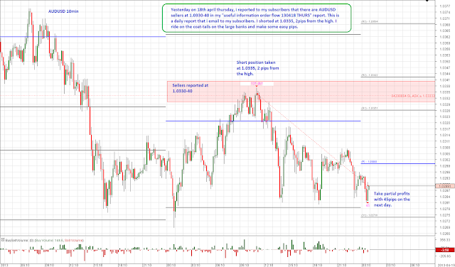 Forex order flow information