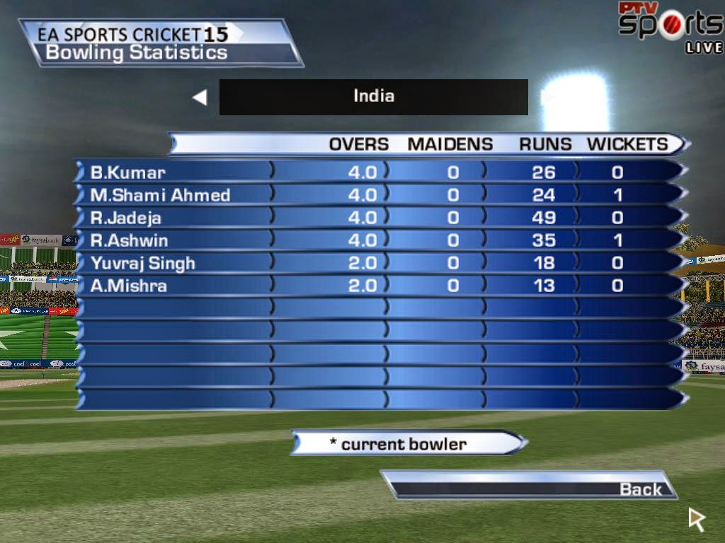 EA Sports Cricket 2015 Free Download Full Version News Feed