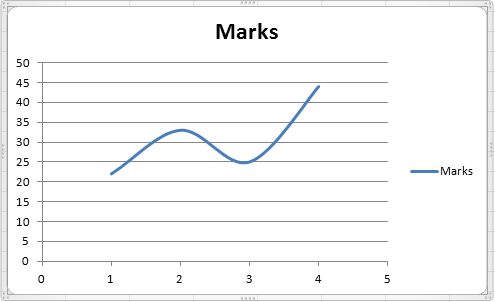 graphs