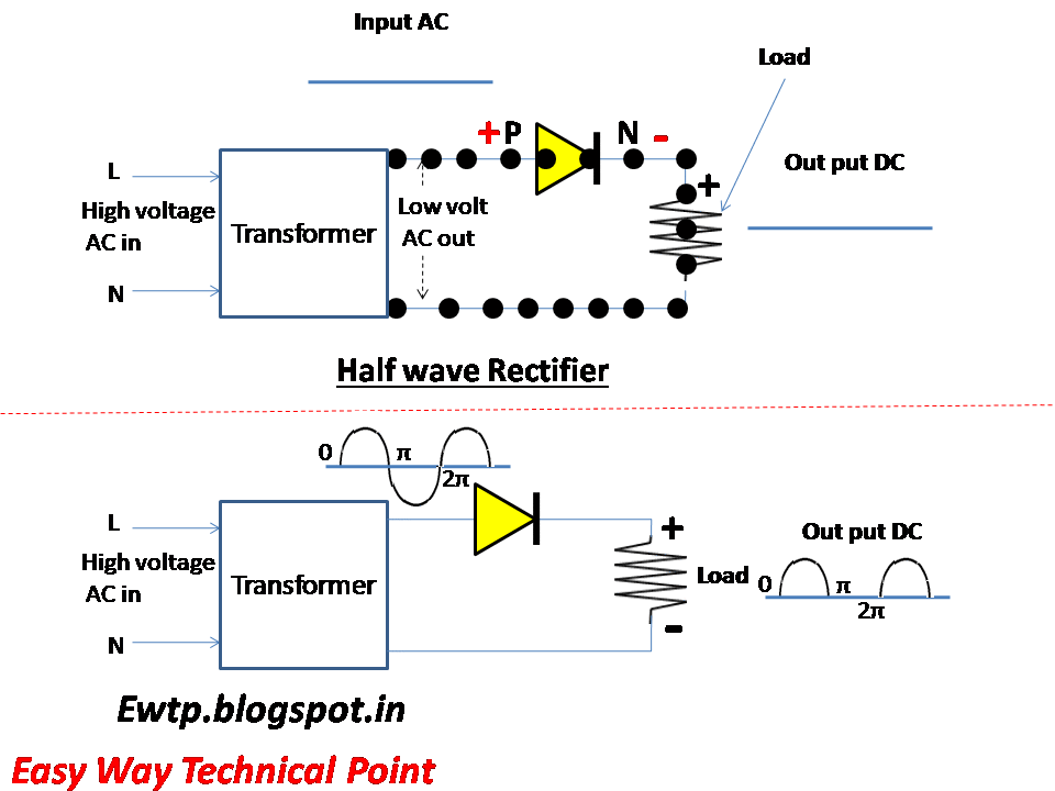 EASY WAY TECHNICAL POINT Rectifier