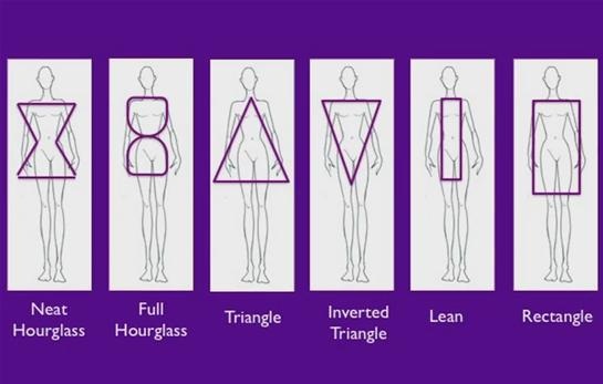 Lean Column, Neat Hourglass, Full Hourglass, Triangle & Inverted Triang...