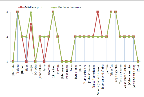 point de rencontre des medianes