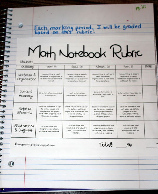 Middle School Math Madness! Beginning Your Interactive Notebook