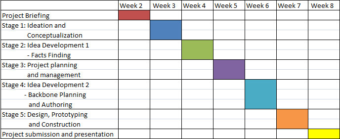 Database watermarking thesis