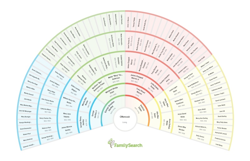 Familysearch Fan Chart