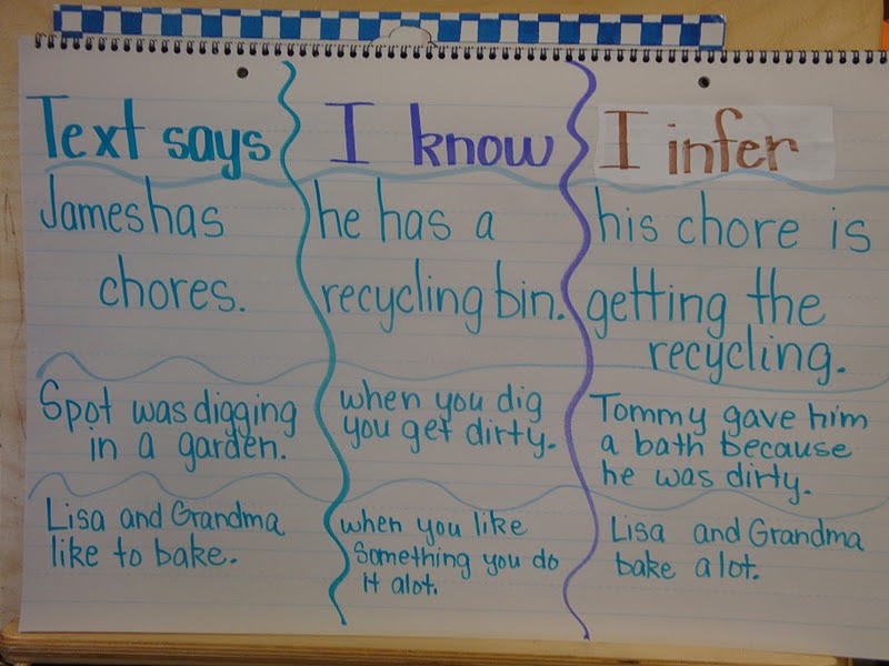 Learning Adventures: Reading Comprehension