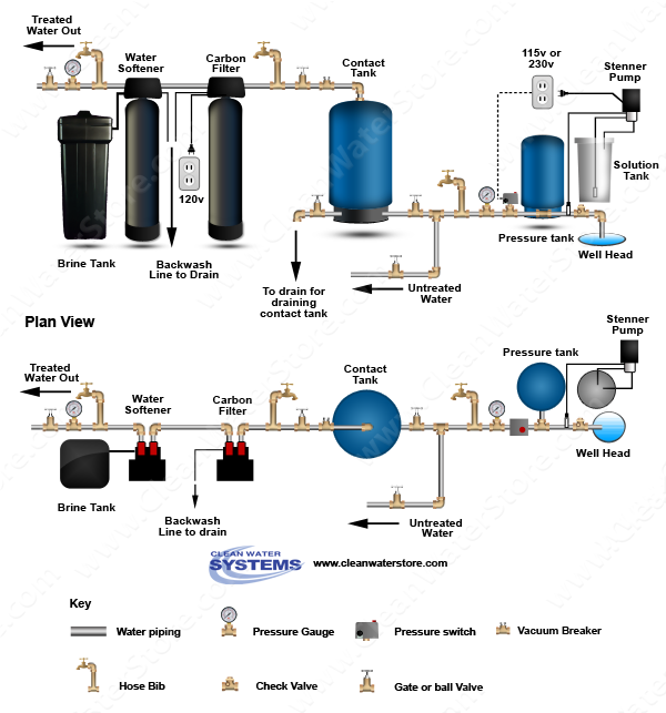 Clean Well Water Report How to Treat My Well Water for Coliform Bacteria