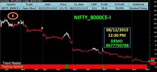 option trading and writing strategies nifty future trend online nifty future chart