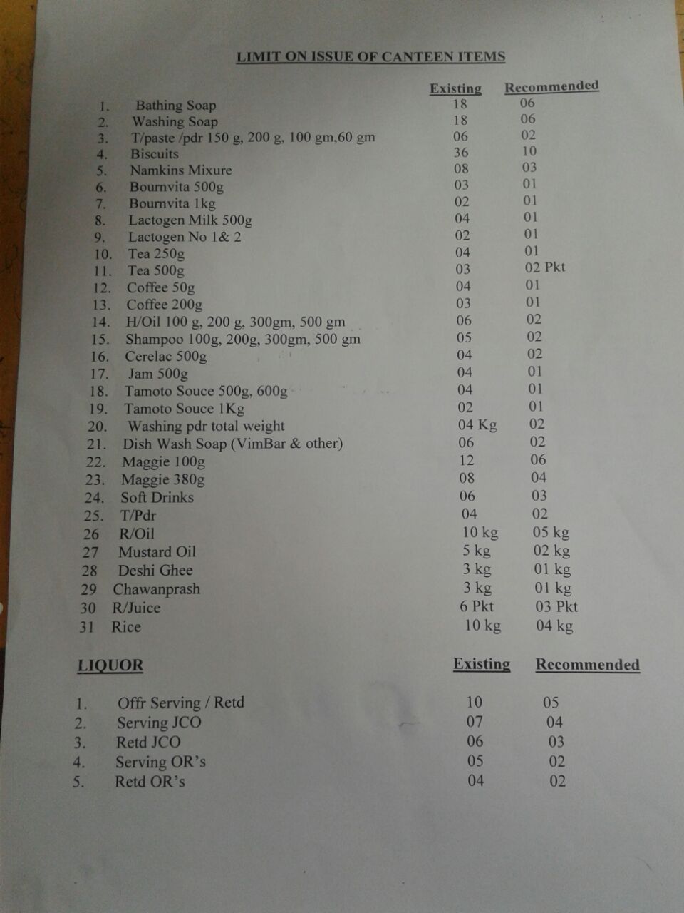 CSD items limit reduced