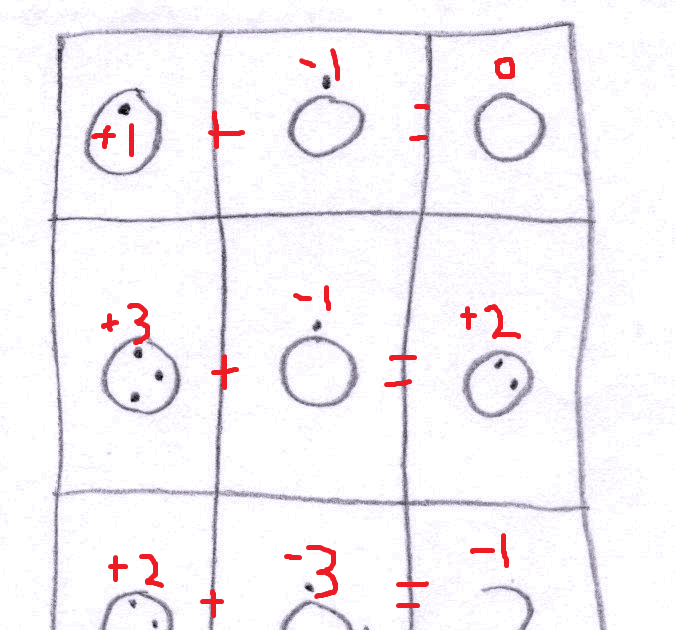 Stowdashay IQ Puzzle 12 Explanation