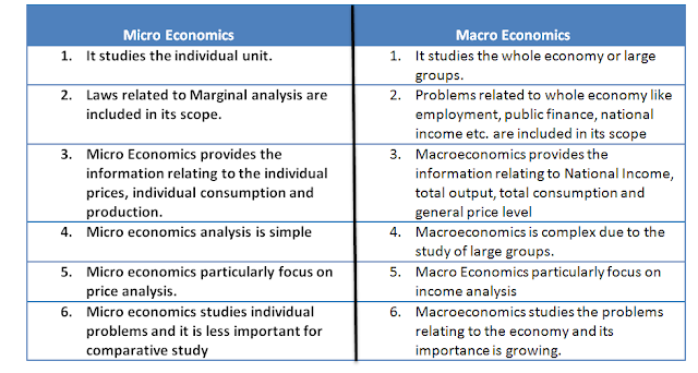 1 it is a study of economy as a whole a macroeconomics b microeconomics c recession d inflation 1 it is a study of economy as a whole a macroeconomics b microeconomics c recession d inflation