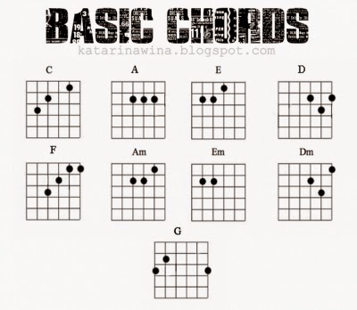 Masing Masing Chord panduan belajar gitar pemula