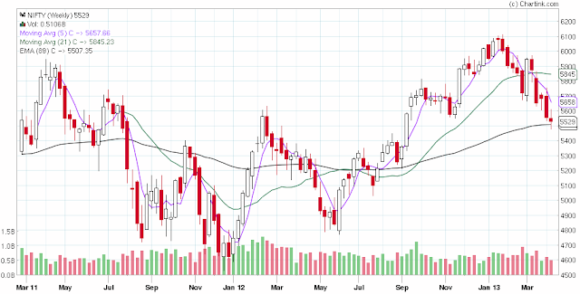 89 ema forex
