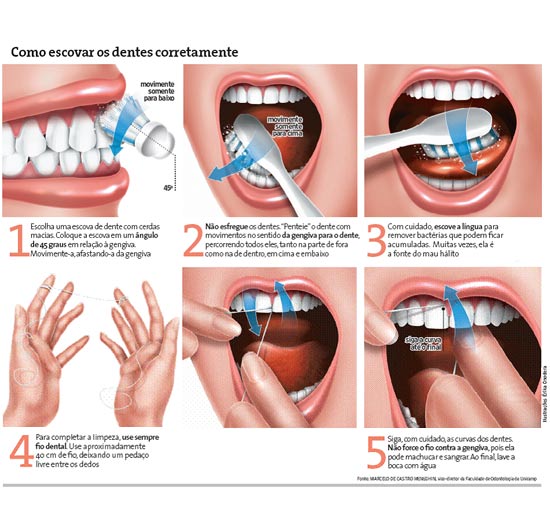 Raspar A Lingua Antes Ou Depois De Escovar Os Dentes Escola Municipal José Tavares de Macêdo: DICAS: COMO ESCOVAR OS DENTES