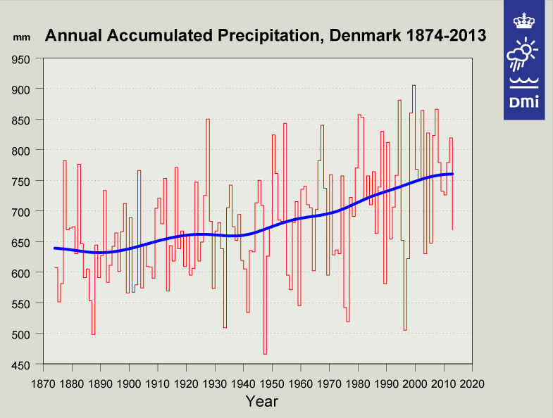 Turn Down the Heat Why a 4°C Warmer World Must be Avoided Climate