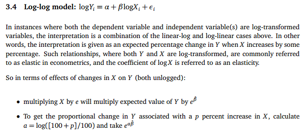 Tikrai Dilema Namie How Tot Estimate Elasticity With Coeffcients Quasselstrippemusikundtiere Com