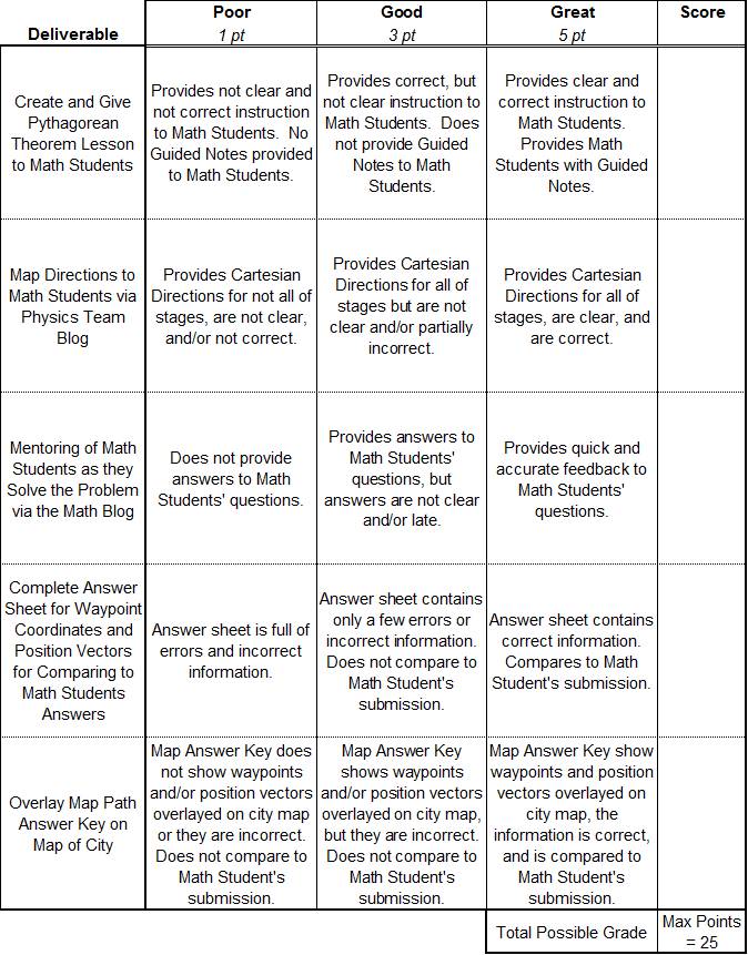 Pythagorean Theorem Scavenger Hunt