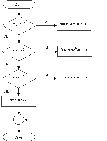 dna replication flowchart dna replication flowchart dna replication flowchart dna replication flowchart