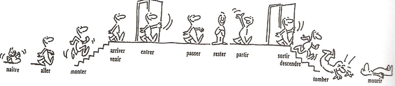 conjugaison rencontrer passé composé