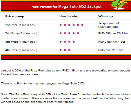 Lotto Prize Payout Chart 6 55