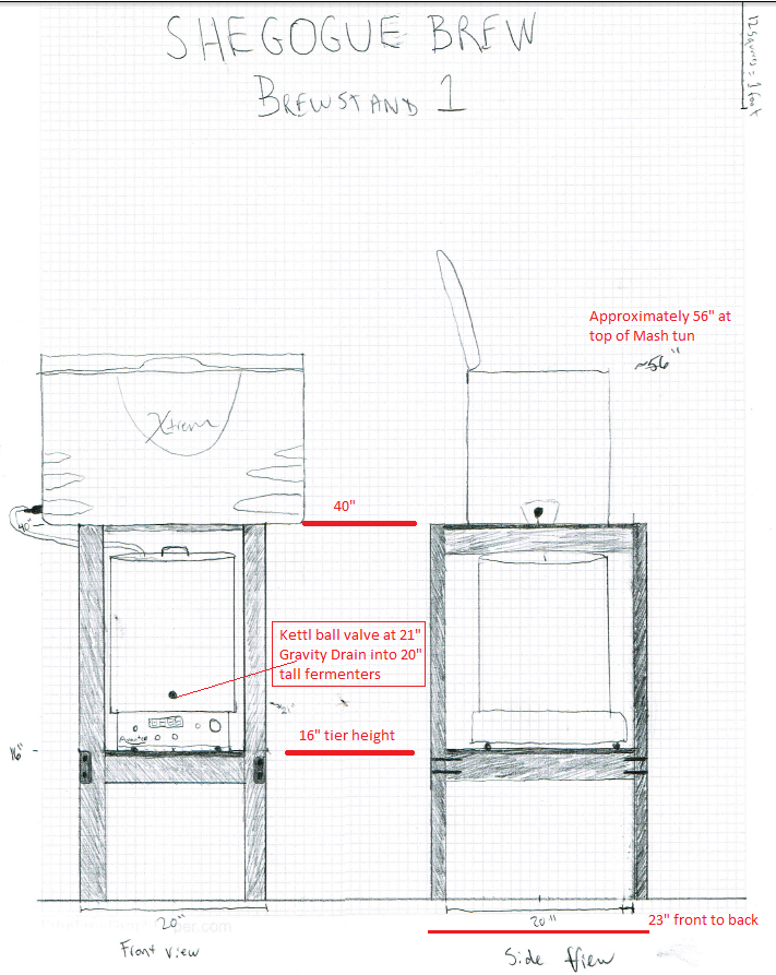 Brew stand plans