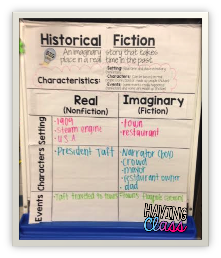 Historical Fiction Anchor Chart