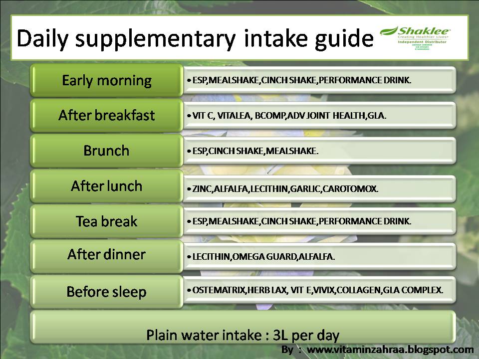 JADUAL PENGAMBILAN VITAMIN SHAKLEE ~ VITAMIN ZAHRAA
