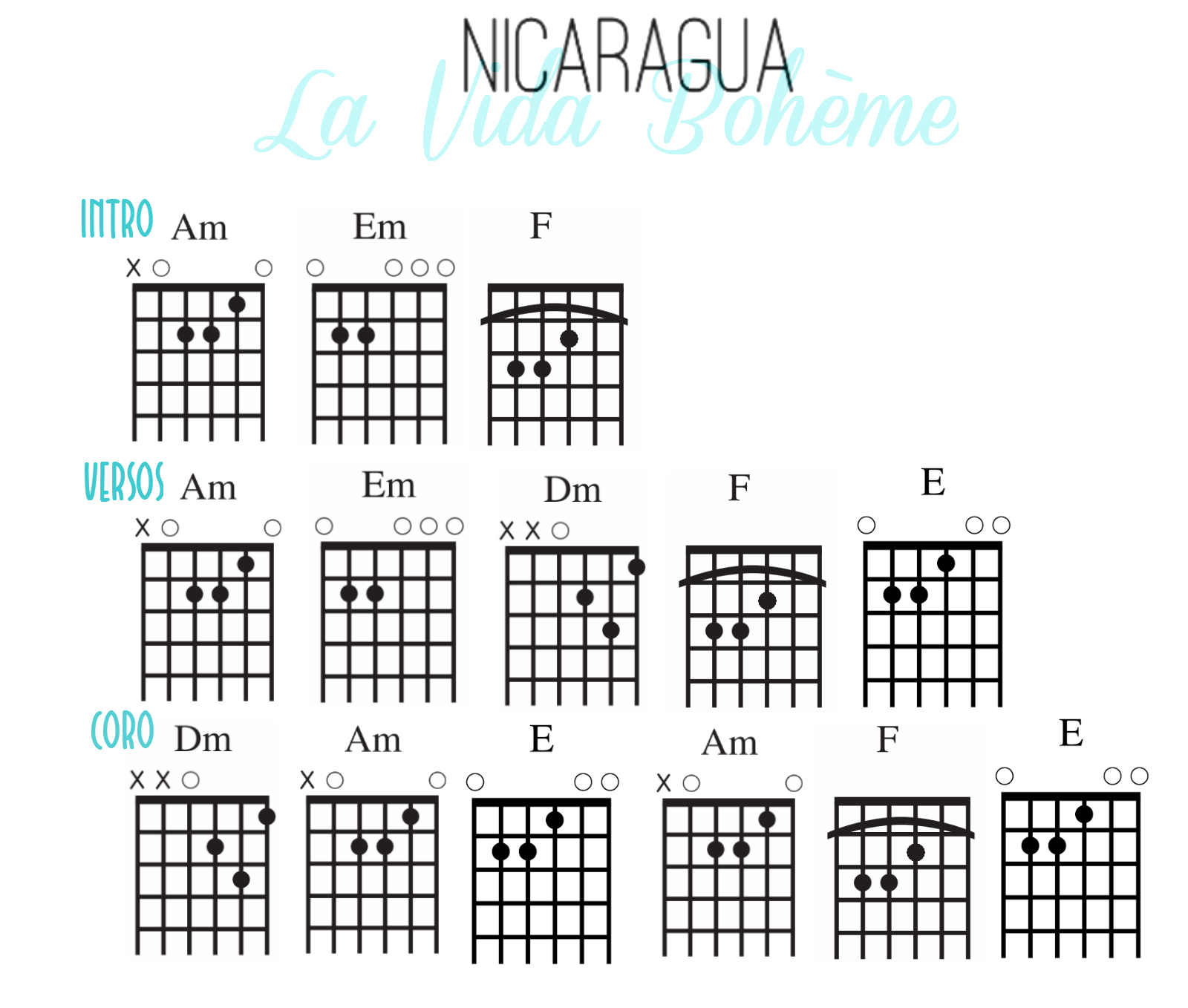 La Vida Boheme Nicaragua Letra Y Acordes Katherine Thielen