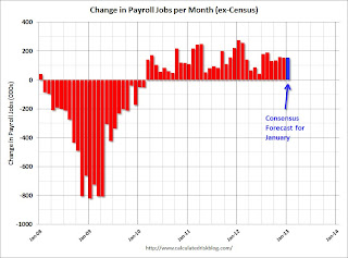 Payroll jobs added per month