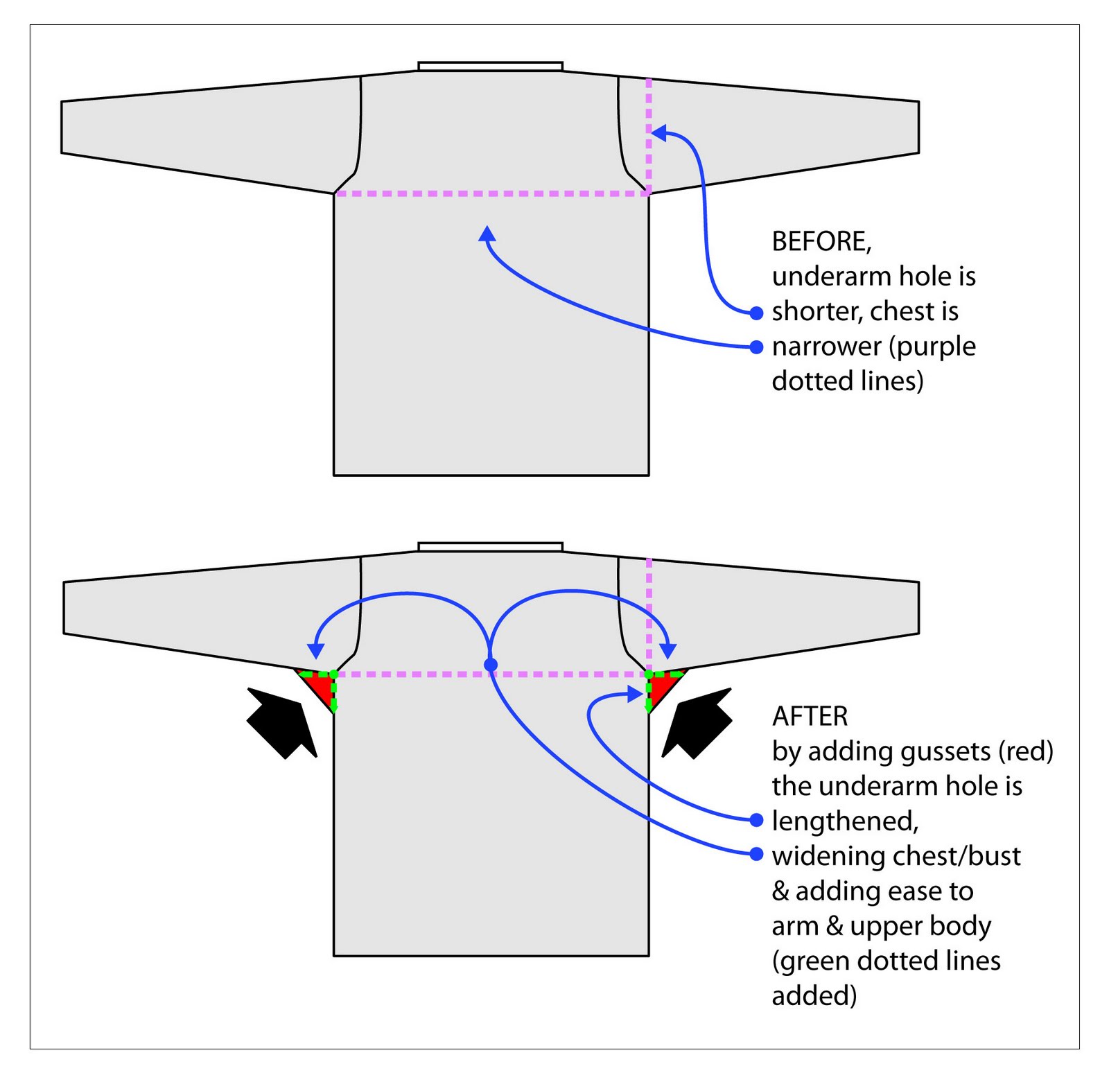 TECHknitting May 2011
