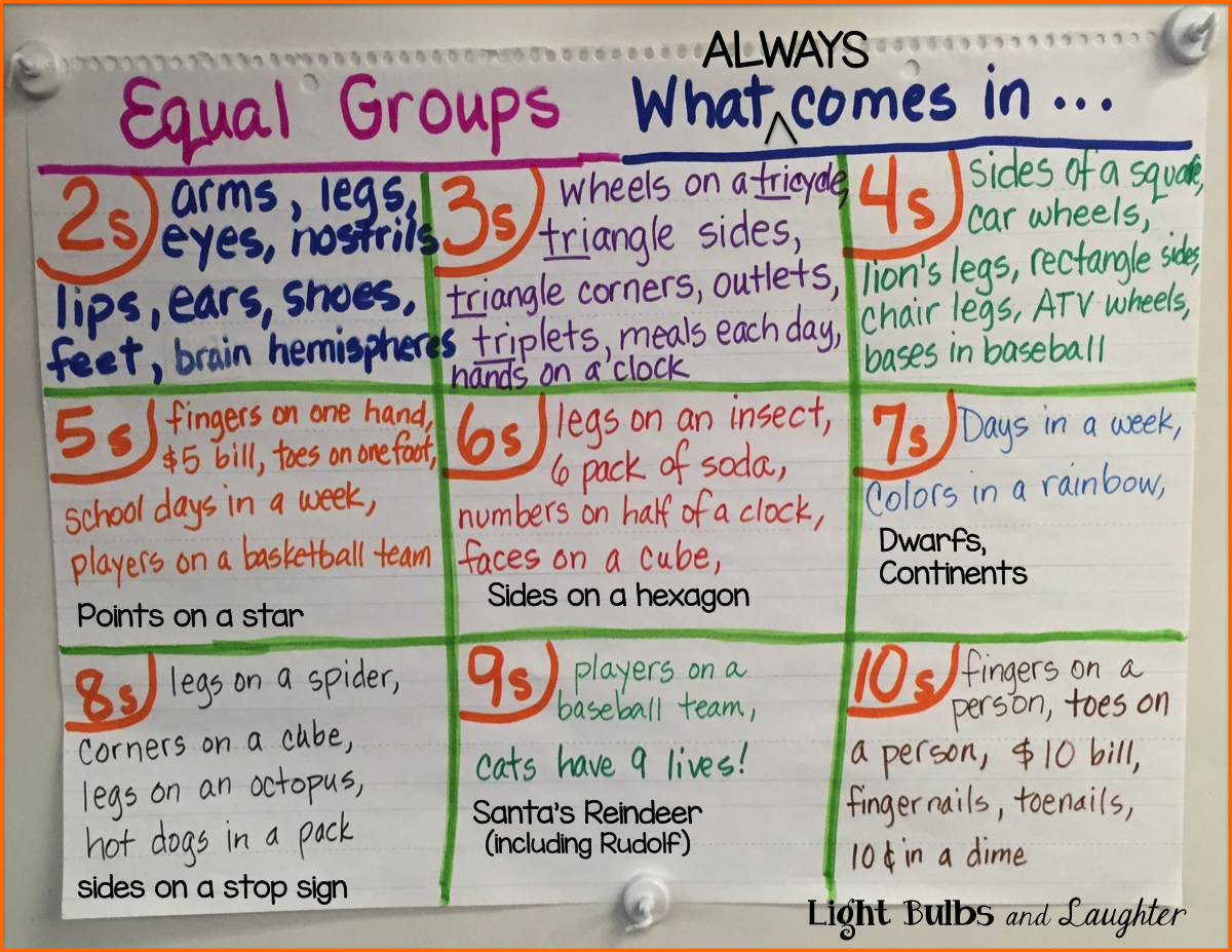 Equal Groups Poster - Light Bulbs and Laughter Blog
