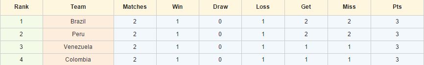 Kèo thơm cá độ Colombia vs Peru