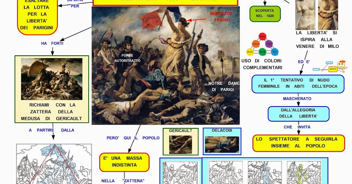 la liberta che guida il popolo