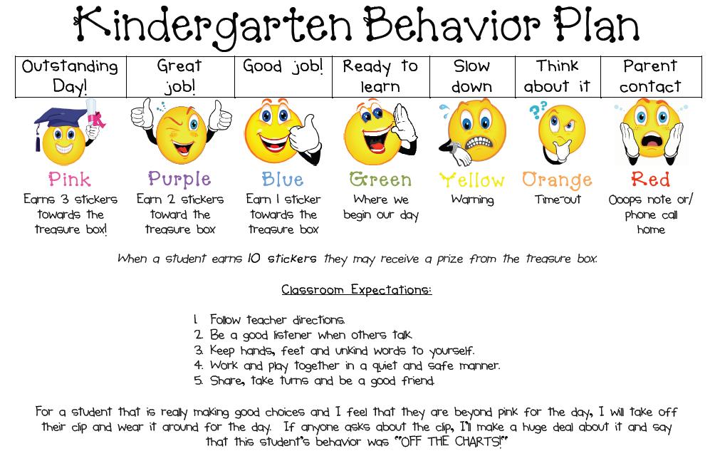 Behavior Faces Chart