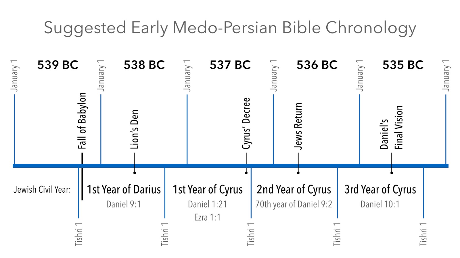 ThoughtLines December 2015