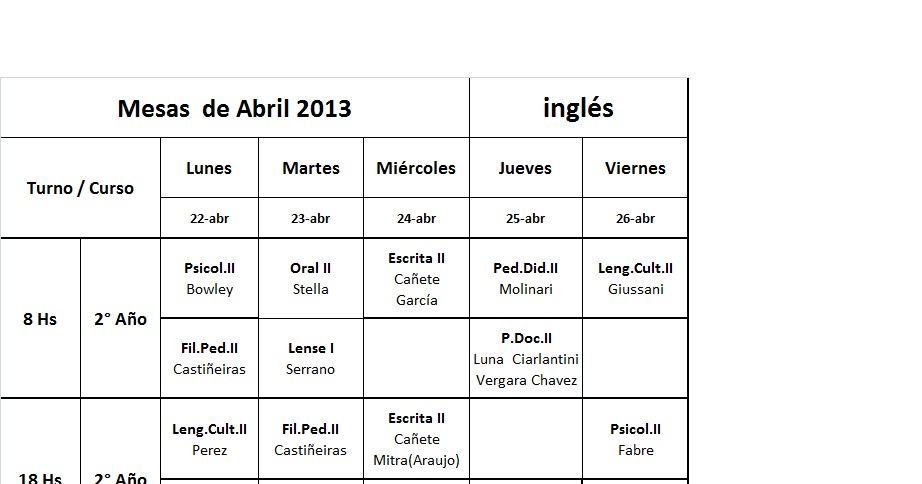 isfdyt 24 profesorado de inglés mesas abril 2 cambridge english online phonemic chart