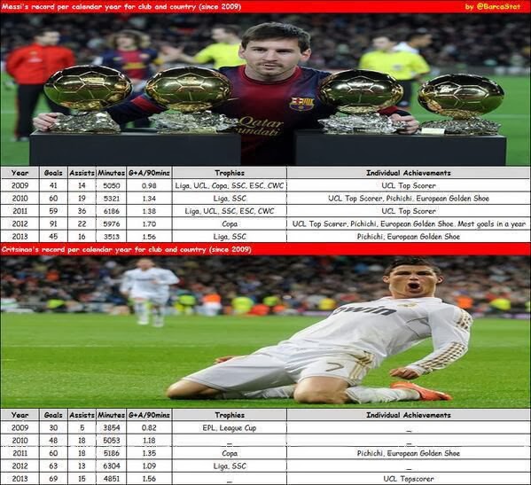 Los números lo dicen, Cristian...