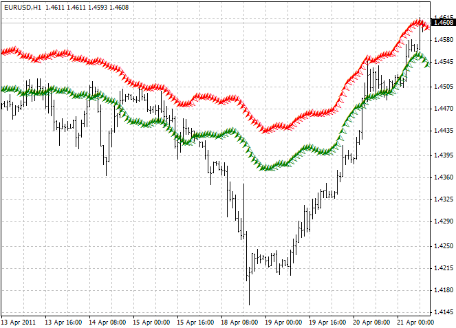 Rdi forex forecast indicator