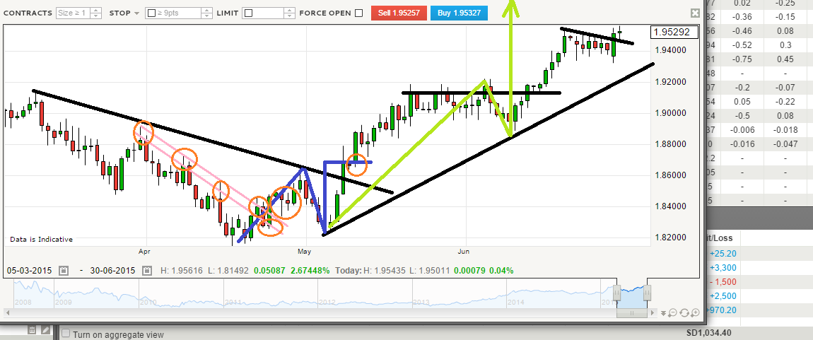 Forex wmr