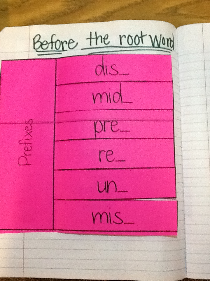 Jennifer's Teaching Tools: Prefixes and Suffixes!