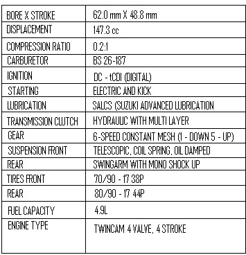Yamaha Sniper Seat Height Yamaha Sniper Seat Height