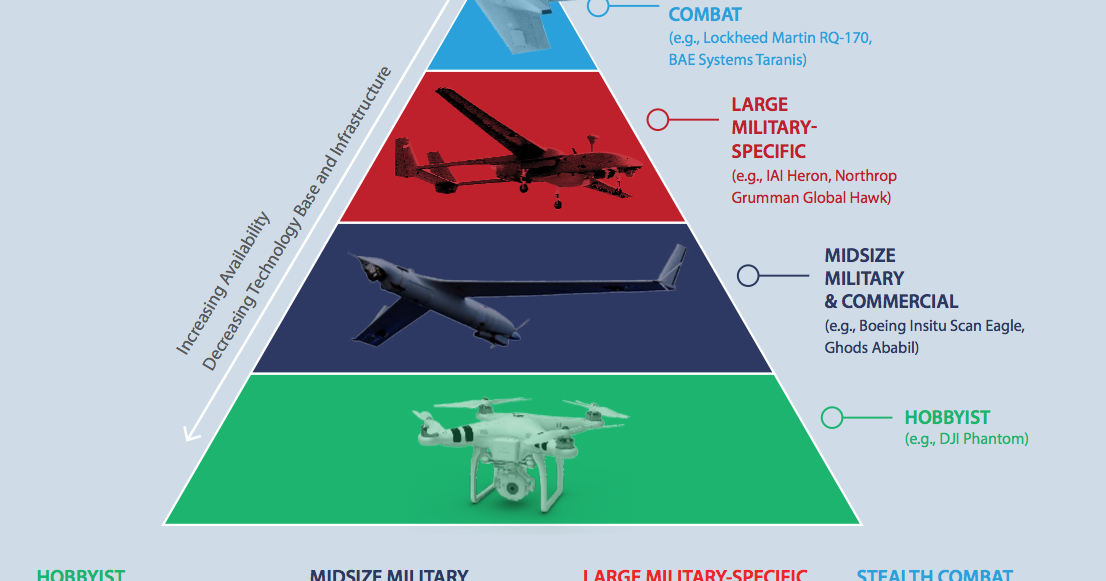Next Big Future Millions of drones by 2025 and a million military