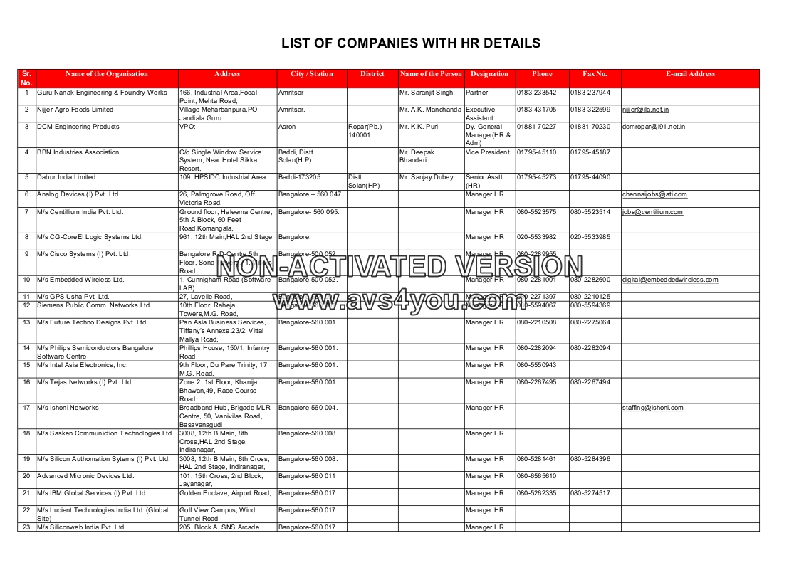 List Of Companies Names With Hr Details 1 Placement Officer